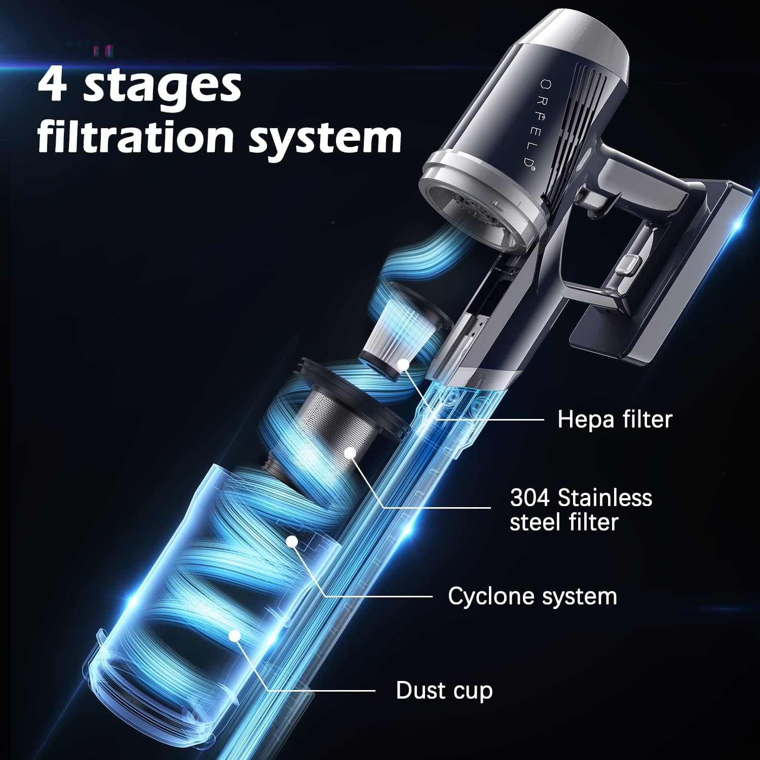 Orfeld Cordless Vacuum Cleaner,28000pa Cordless Vacuum,Smart LED Touch Screen Powerful Suction Stick Vacuum,Up to 60mins Runtime 6 in 1 Lightweight Handheld Vacuum for Hardwood Floor Carpet Pet Hair