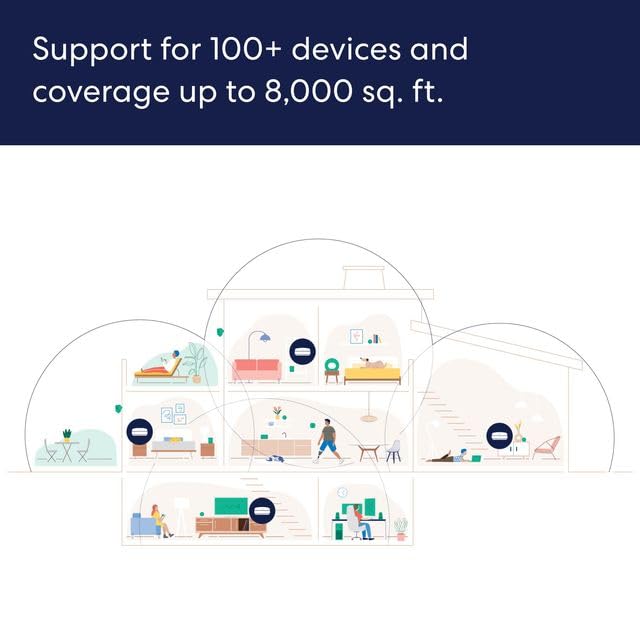 Amazon eero Pro 6E mesh wifi system - Supports internet plans up to 2.5 Gbps, Coverage up to 4,000 sq. ft., Connect 100+ devices, 2-pack