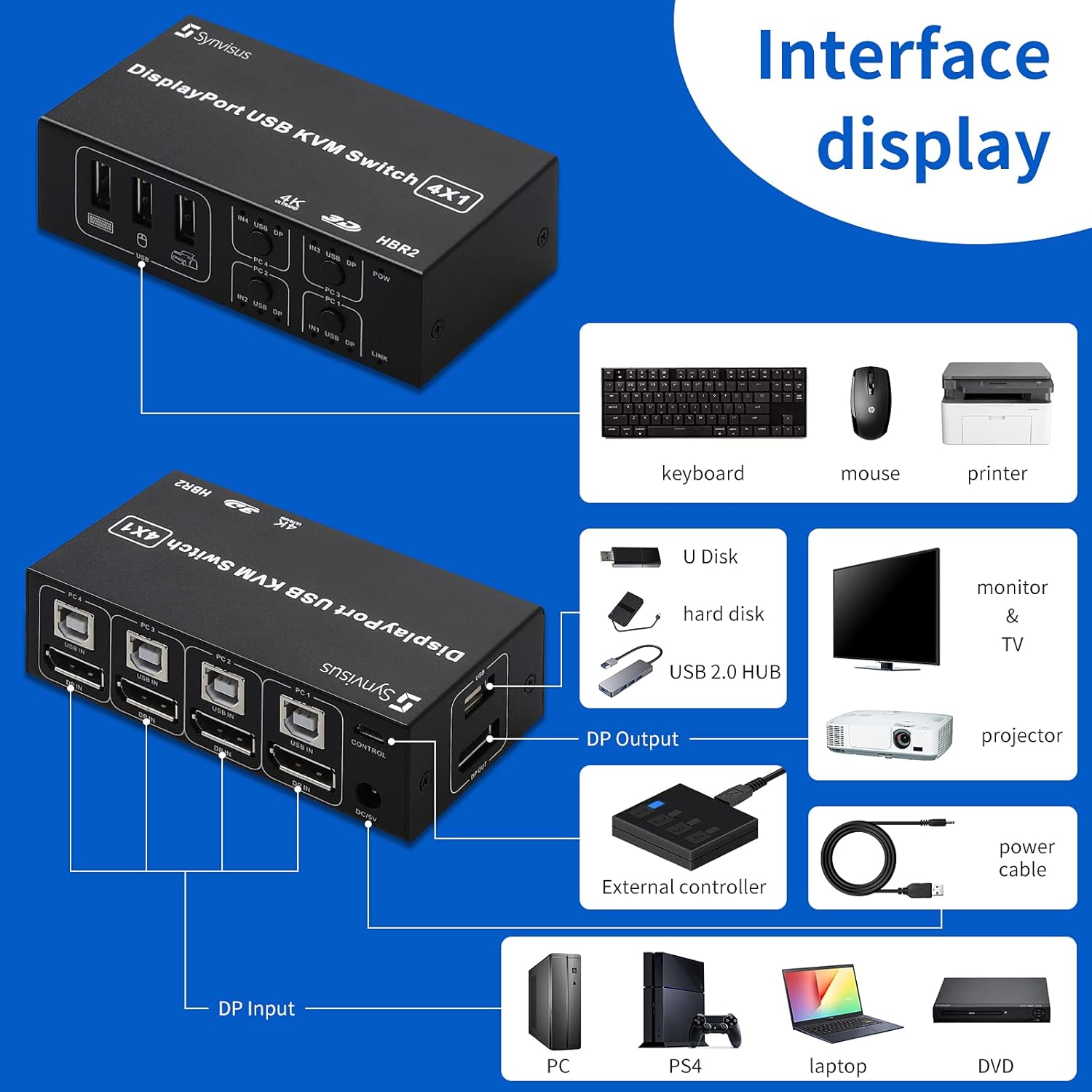 Synvisus DisplayPort KVM Switch 4 Port 3D UHD 4K@60Hz, 2K@120Hz 4 in 1 Out USB and DP1.2 KVM Switcher, with 4 USB Cables