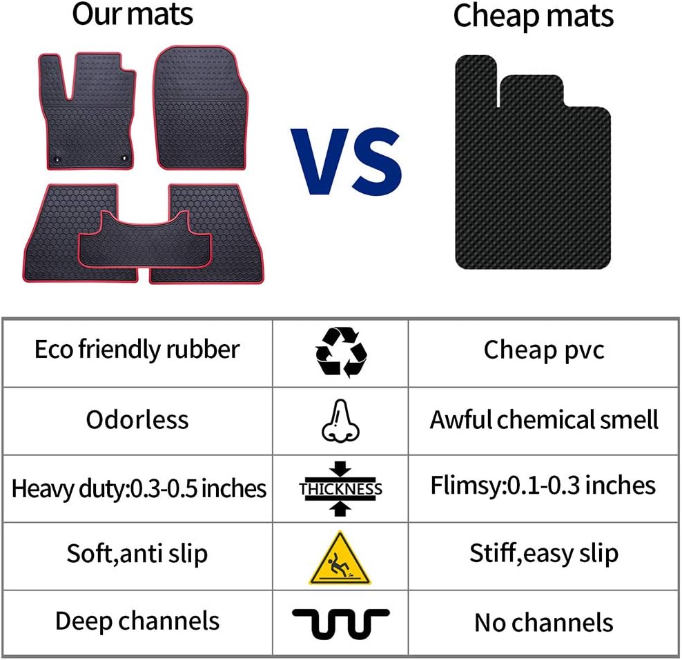 Ucaskin Car Floor Mats Custom Fit for Ford Explorer 2020 2021 2022 3 Rows Bucket Seats Only (6 Seats 6 Passengers) Odorless Washable Rubber Heavy Duty All Weather Car Floor Liner Black