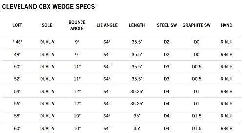 Cleveland CBX Wedge - Graphite