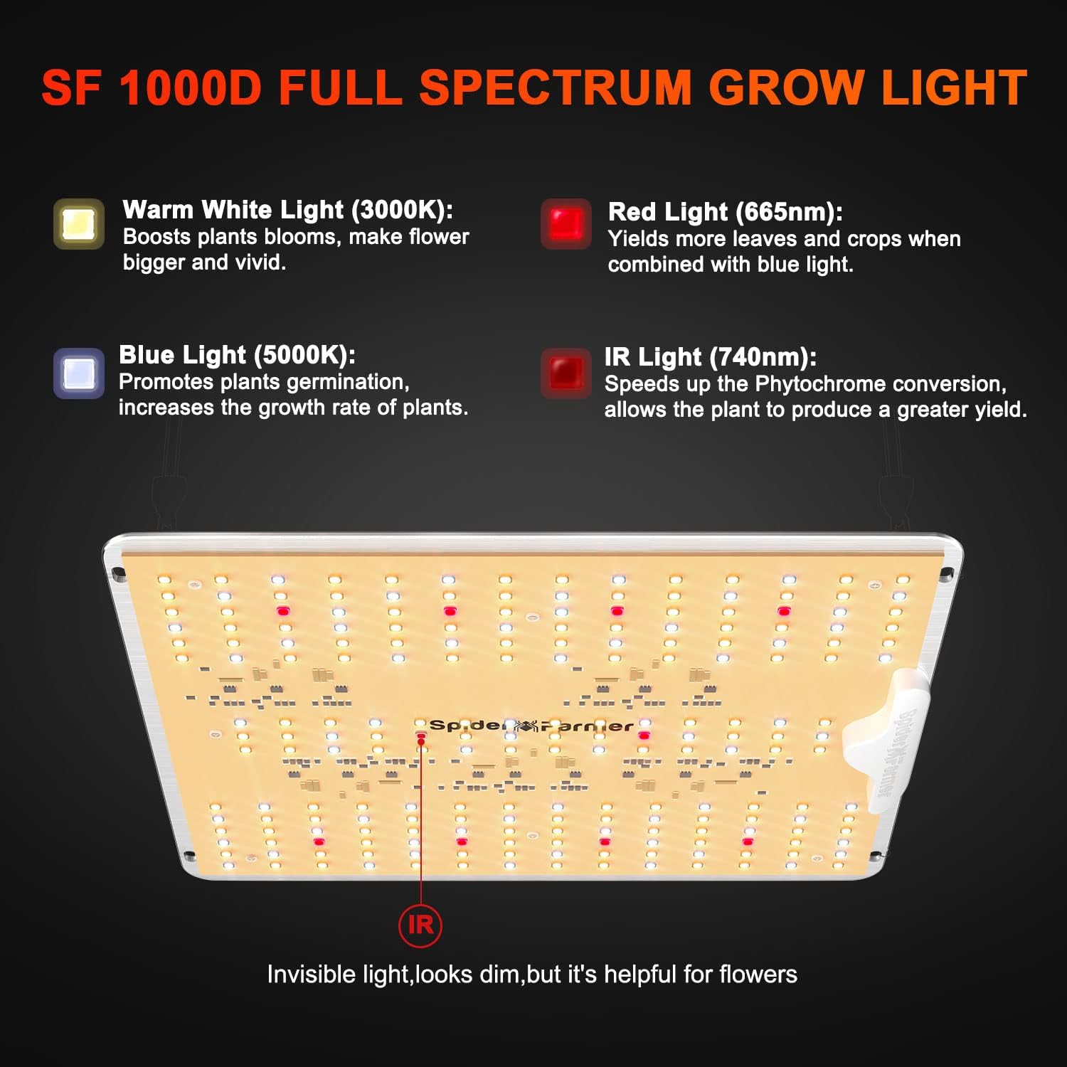 Spider Farmer SF1000D LED Grow Lights with Samsung LM301B Diodes Full Spectrum Grow Light and SUPP-UV30 LED Grow Light, UV Supplemental Light for Indoor Plants,2X2, 3X3, 4X4 Grow Tents
