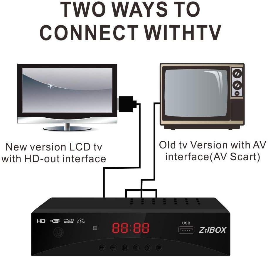 Digital TV Converter Box, ATSC Cabal Box - ZJBOX for Analog HDTV Live1080P with TV Recording&Playback,HDMI Output,Timer Setting TV Tuner Function Set Top Box Digital Channel Free