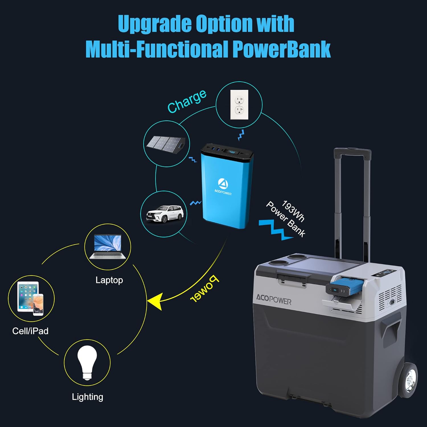 LiONCooler 12 Volt Refrigerator, 52 Quarts -4℉-68℉ Portable Refrigerator, 12/24V DC and 100-240V AC Portable Freezer with Removable & Rechargeable Battery, Portable Car Fridge PX50 Rv Refrigerator for Car, RV, Camping and Home Use