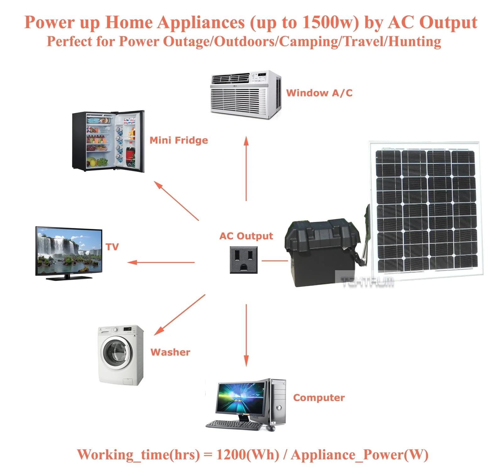 Tektrum Portable 1500w (3000w Peak) Powerpack Power Source Station, Silent Gas Free Generator With 1200Wh/100Ah Battery, 200w Solar Panel - Hurricane Recovery - Power up AC, Fridge - Plug-N-Play