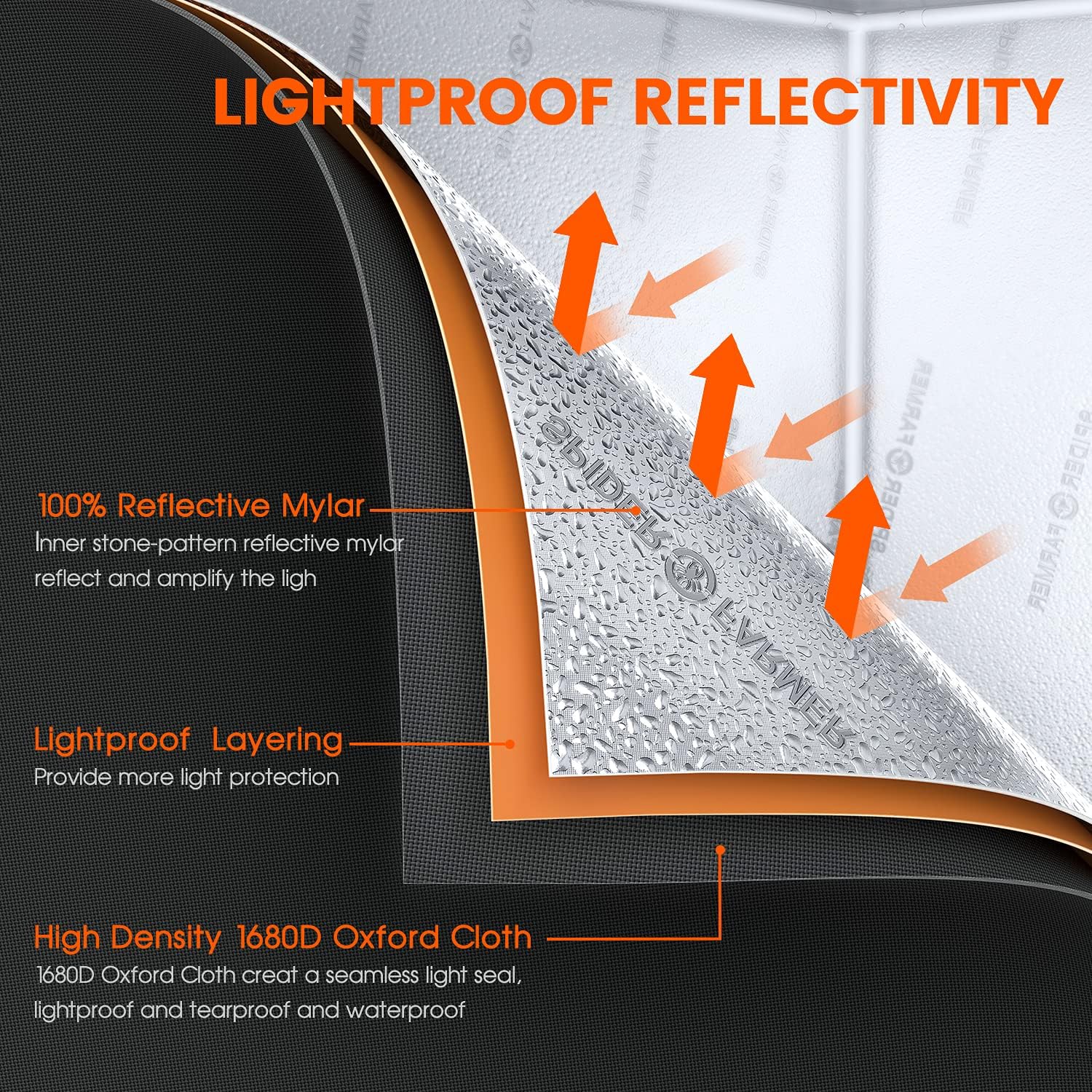 Spider Farmer SF2000 LED Grow Light 2x4 with Samsung LM301H EVO High Efficiency & Dimmable Lighting and 2x4 Grow Tent, 55"x28"x80", with Observation Window and Floor Tray, 1680D Thicken Mylar Canvas
