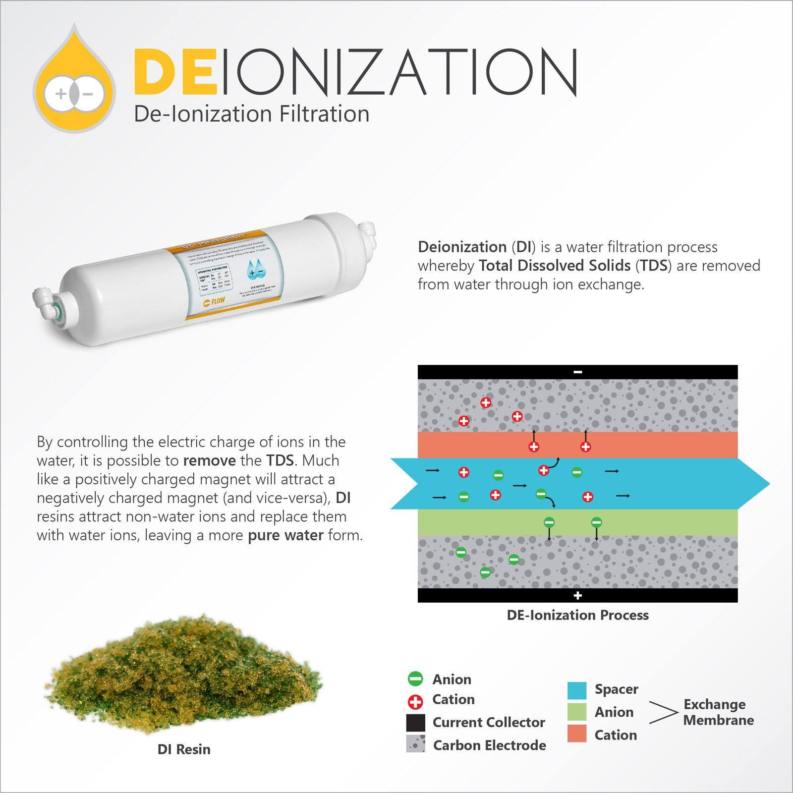 Express Water Deionization REVERSE Osmosis Water Filtration System - 6 Stage RO di Water