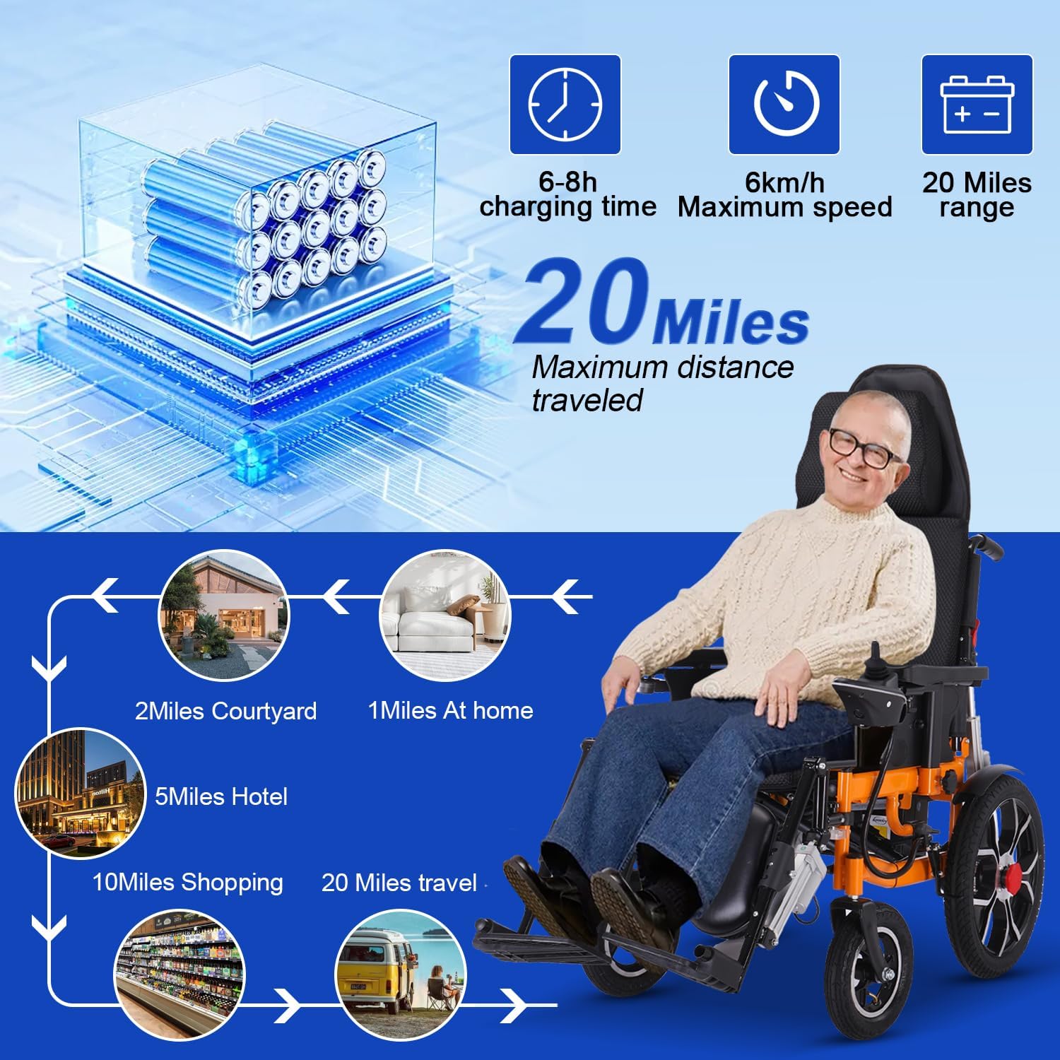  Reclining Electric Wheelchair,Foldable Intelligent Wheelchairs for Adults,20Miles Long Range Power Wheelchair,Lightweight Motorized Wheelchair for Seniors with Headrest, Remote Control Wheelchair