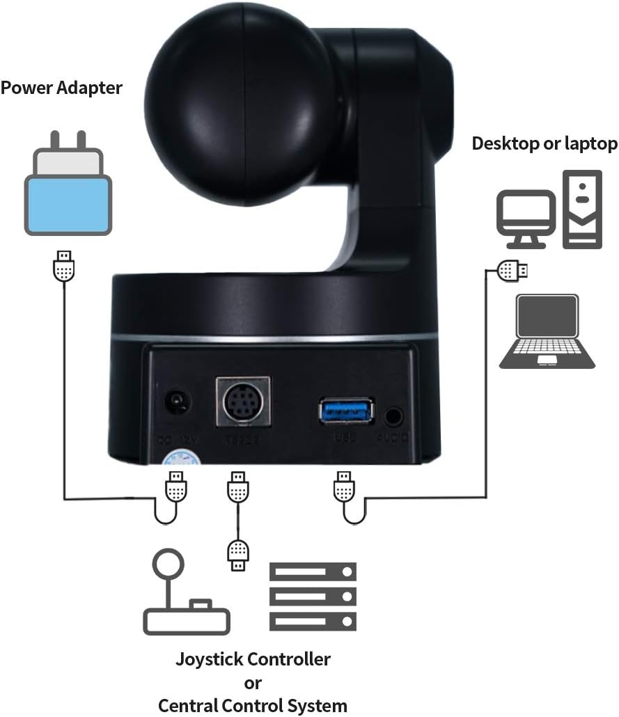 PTZ Camera with USB Outputs,3X Optical Zoom,Live Streaming Camera for Broadcast,Conference,Events,Church and School etc