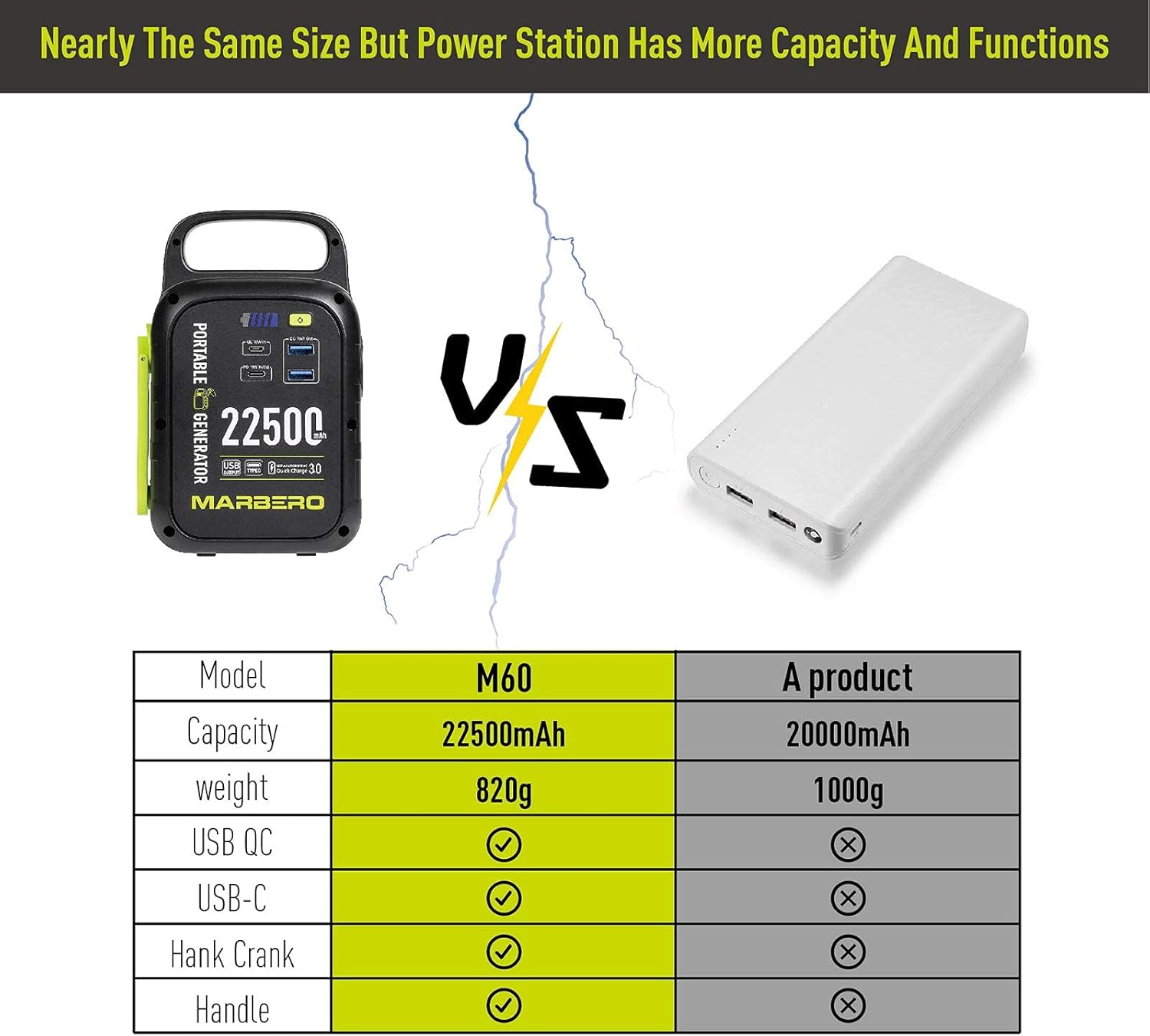MARBERO 22500mAh Portable Power Station with Bright LED Flashlight for Camping, Small Power Station QC/PD 3.0 Charges Quickly for Home Office Emergency Backup Outdoor, Special Hand-cranked…