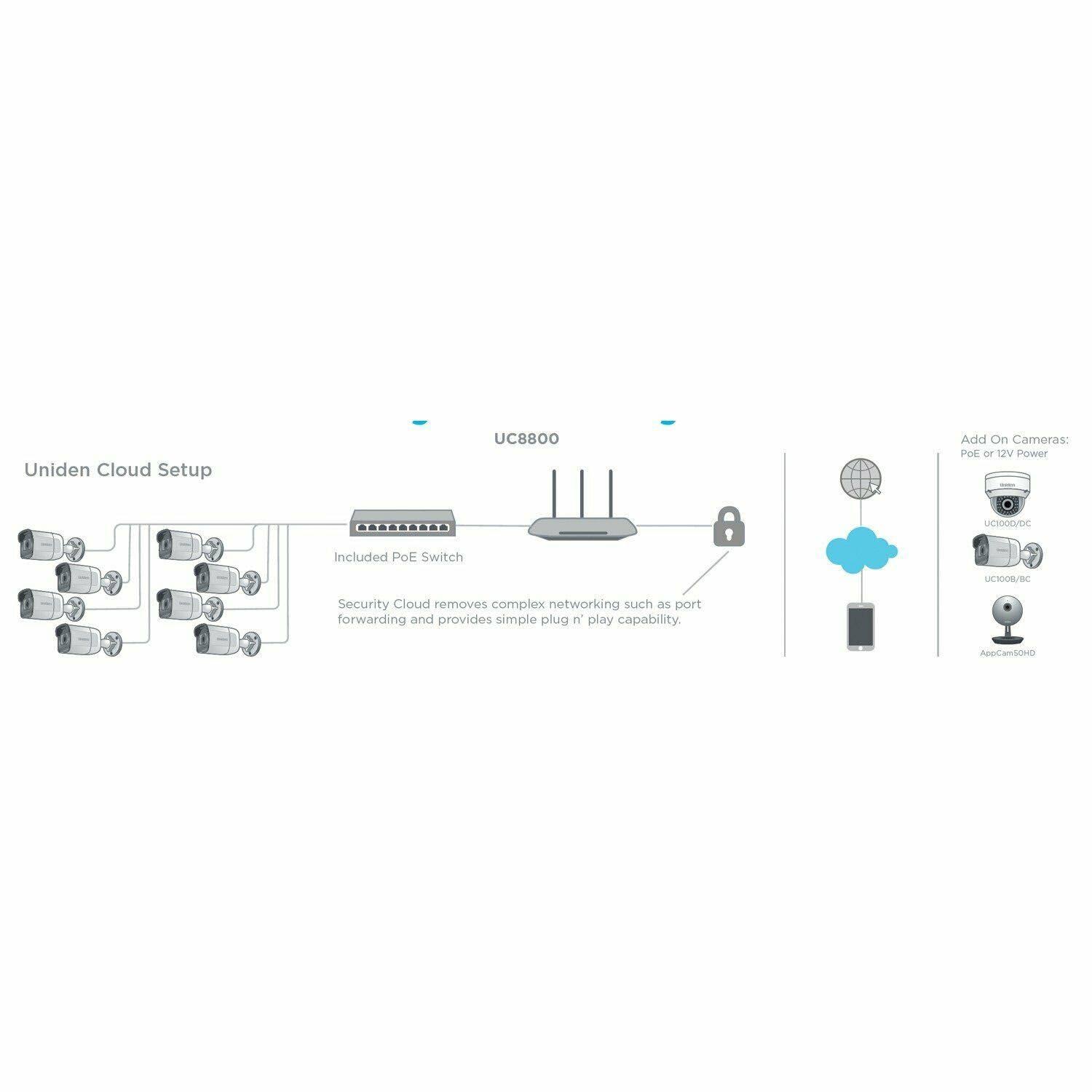 Uniden Uc8800 1080p 8-Camera Outdoor Security Cloud System with 9-Port PoE Switch