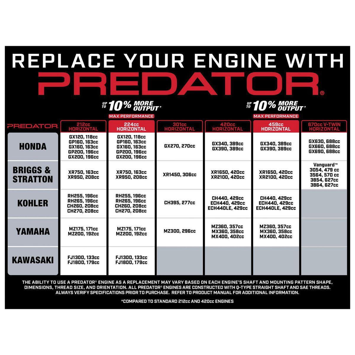 PREDATOR 6.6 HP (224cc) Max Performance OHV Horizontal-Shaft Gas Engine, EPA