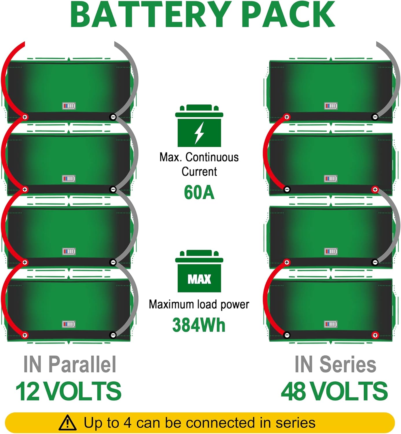 12.8V 100AH LiFePO4 Battery with LCD Display, 5000+ Cycle Lithium Iron Phosphate RV Battery with BMS, Multi-Purposes Lithium Battery, Great Solutions for Home Energy Storage Off-Grid and Backup Power