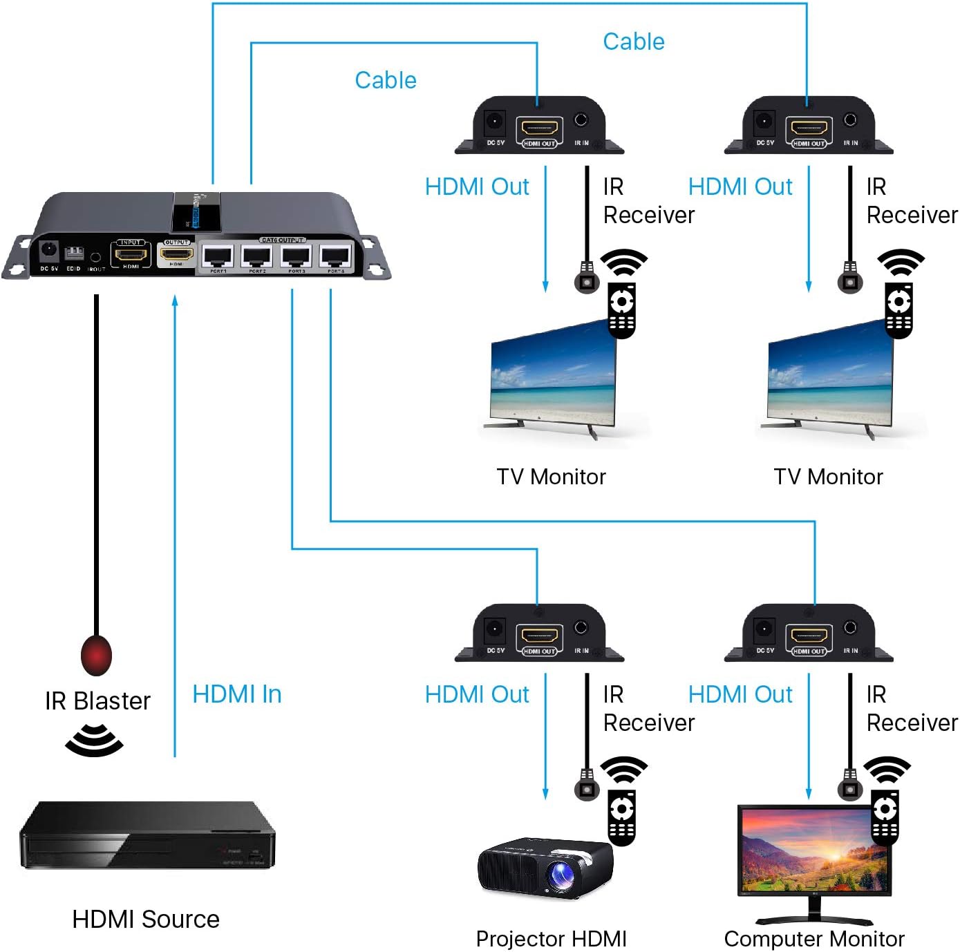 TNP HDMI Extender Splitter over Ethernet Cat6/Cat7 Cable w/ IR Remote Control Extension Support - Extend Long Distance HDMI Singal Distribution Kit Relay Hub Amplifier (8 Port - 1 Input 8 Outputs)