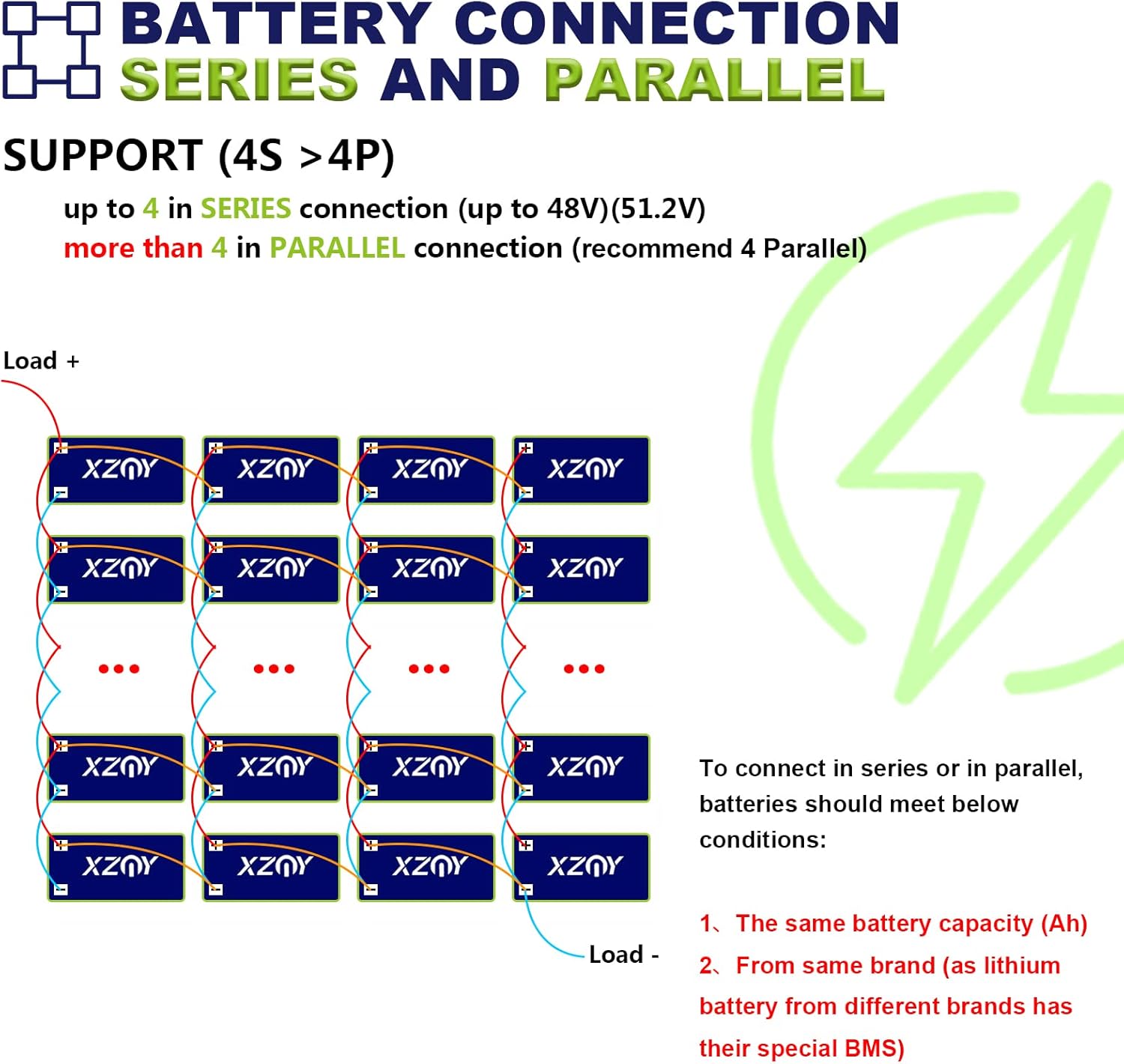 XZNY 12V 100Ah Deep Cycle LiFePO4 Battery, 5000+ Cycles 12V Rechargeable Lithium Battery Built-in 120A BMS, 12V LiFePO4 Battery for Solar Home, RV, Camping, Fish Finder, Boat, Backup Power, Marine