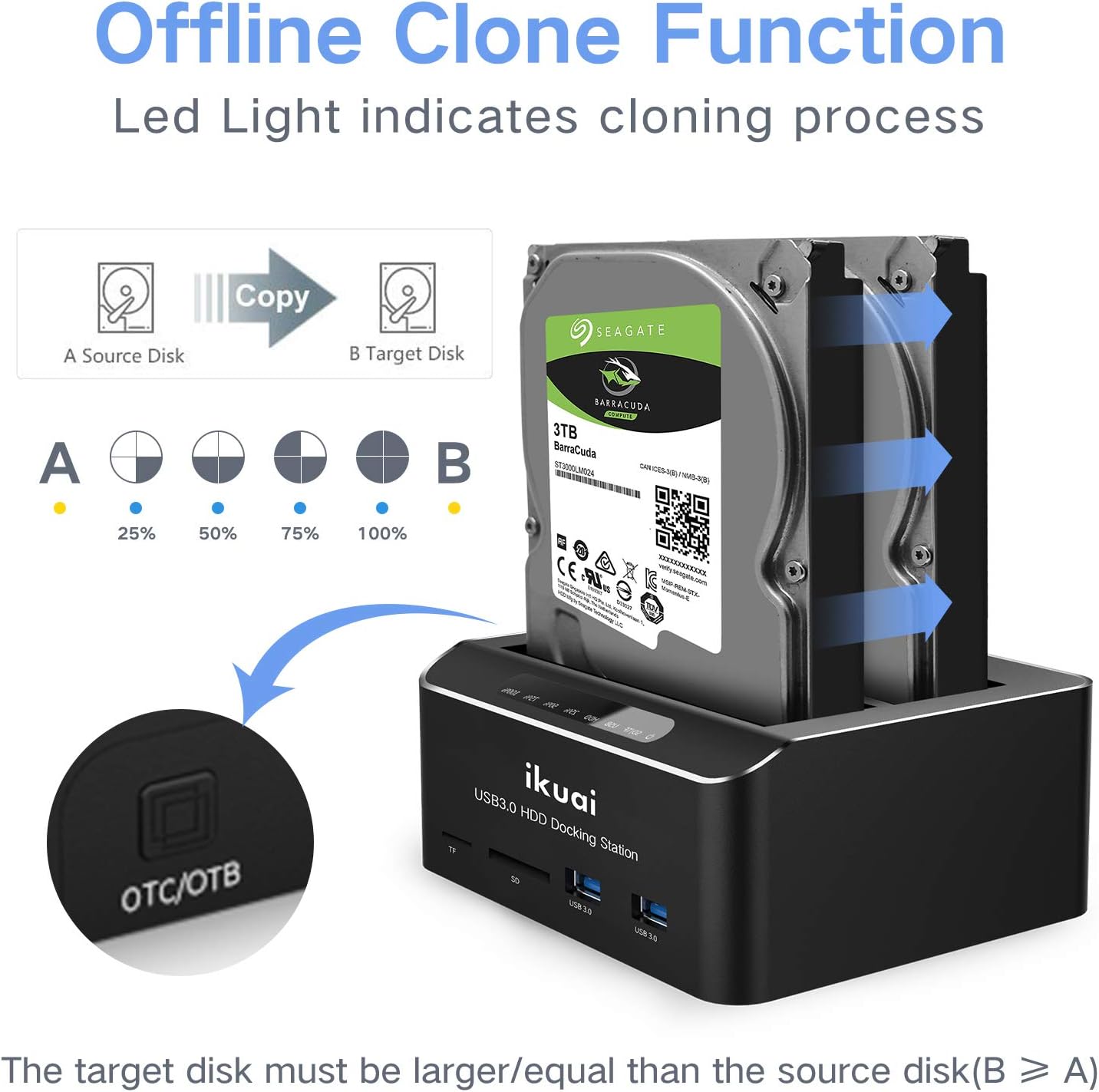 ikuai SATA to USB 3.0 Dual Bay Hard Drive Dock for 2.5 and 3.5 SATA HDD SSD with SD TF Card Reader 2 USB 3.0 Ports and Offline Clone Function External Hard Drive Docking Station (UASP Supported) Pack of 2