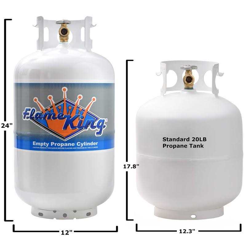 Flame King 30 lb Propane Cylinder