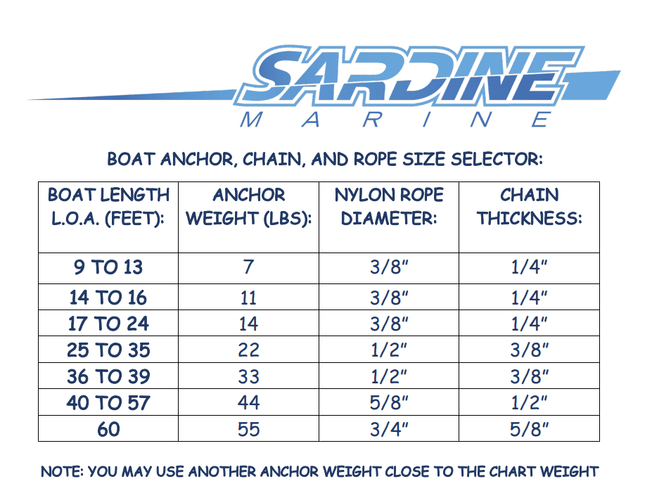 22 lb Stainless Steel Delta Style Anchor. 316 Marine Grade Stainless Steel Polished to a Mirror-Like Finish. Perfect for Medium Size Boats.