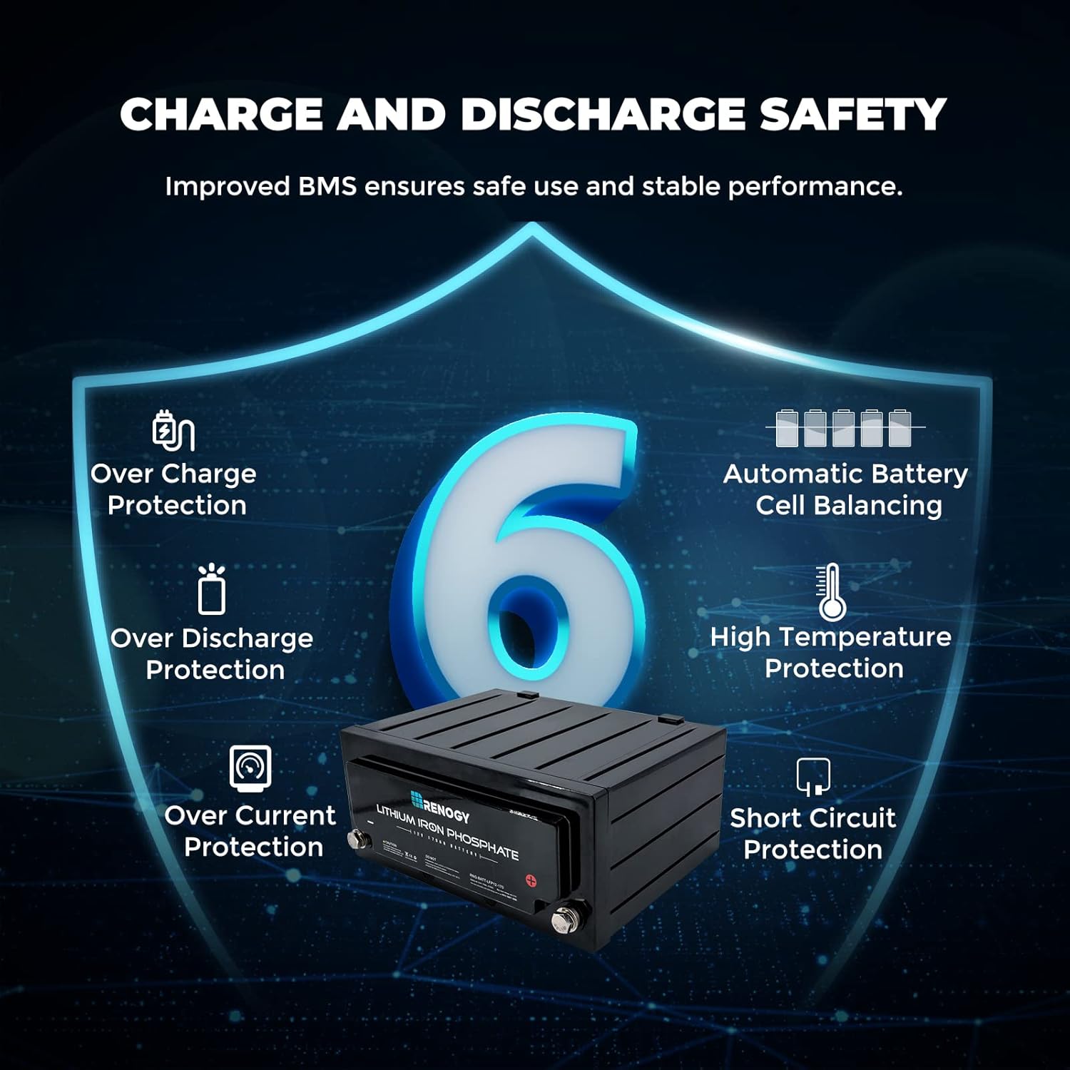 Renogy Lifepo4 Lithium-Iron Phosphate Battery 12 Volt 170AH Built-In BMS LFP Deep Cycle Battery for RV, Solar, Marine, and Off-Grid Applications