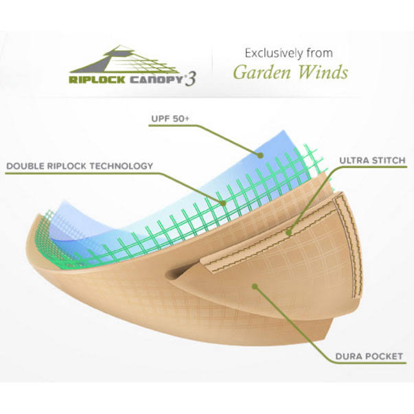Garden Winds Replacement Canopy Top for 10x10 Wicker Gazebo - Riplock 350