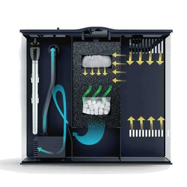 Fluval Flex - Pet Supplies online store