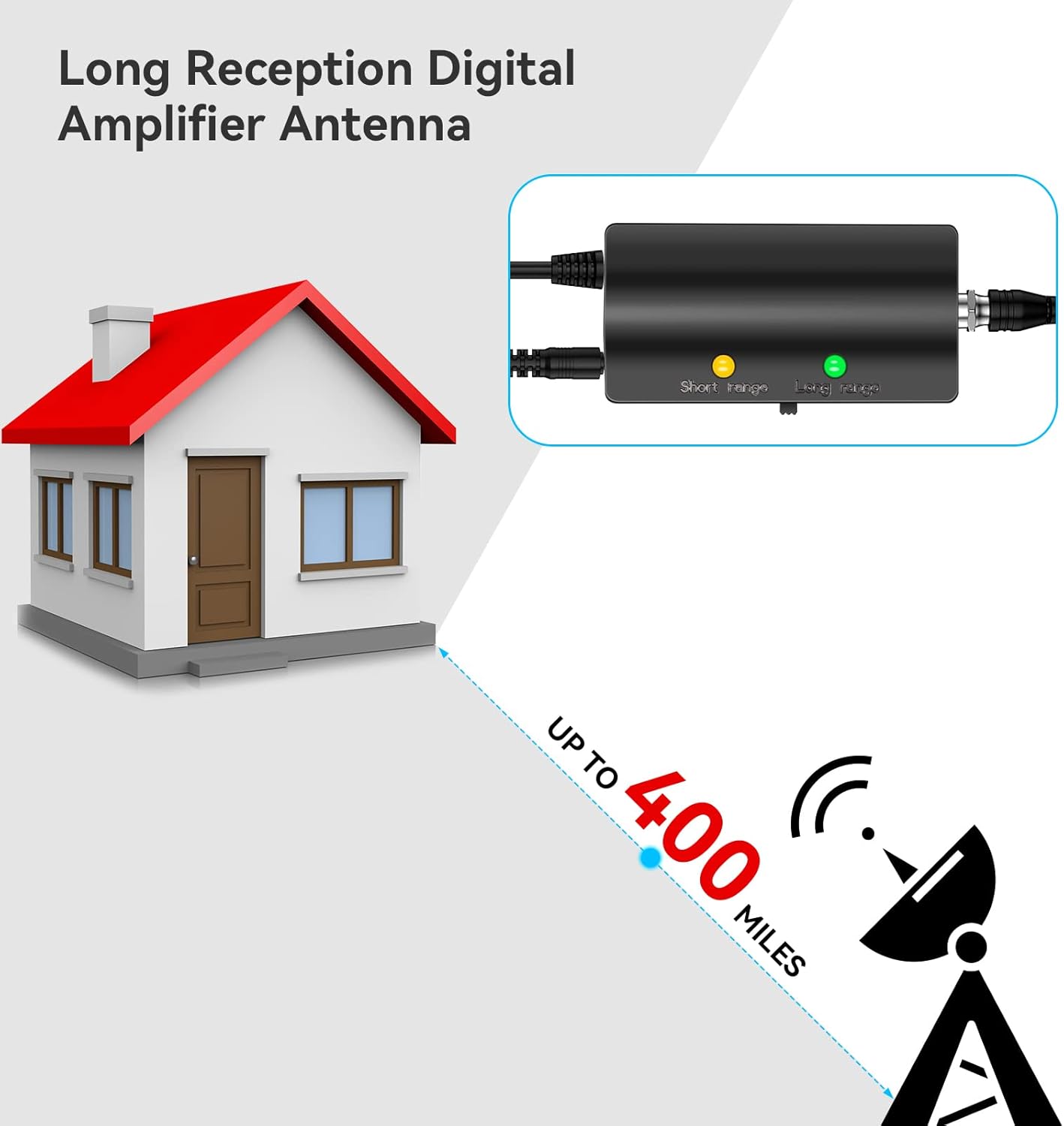 2022 Upgraded Digital HD TV Antenna Up 400 Miles Range, Indoor Outdoor Antenna for All Old Smart HDTVs, 360° Reception 4K 1080P HDTV Antenna with Amplifier Signal Booster/33ft Thick Coaxial Cable
