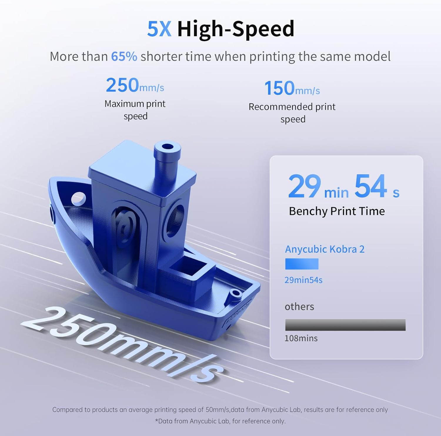 (High Speed Black) Anycubic Kobra 2 Neo 3D Printer Upgraded 250mm/s Faster Printing Speed and ANYCUBIC High Speed 3D Printer Filament