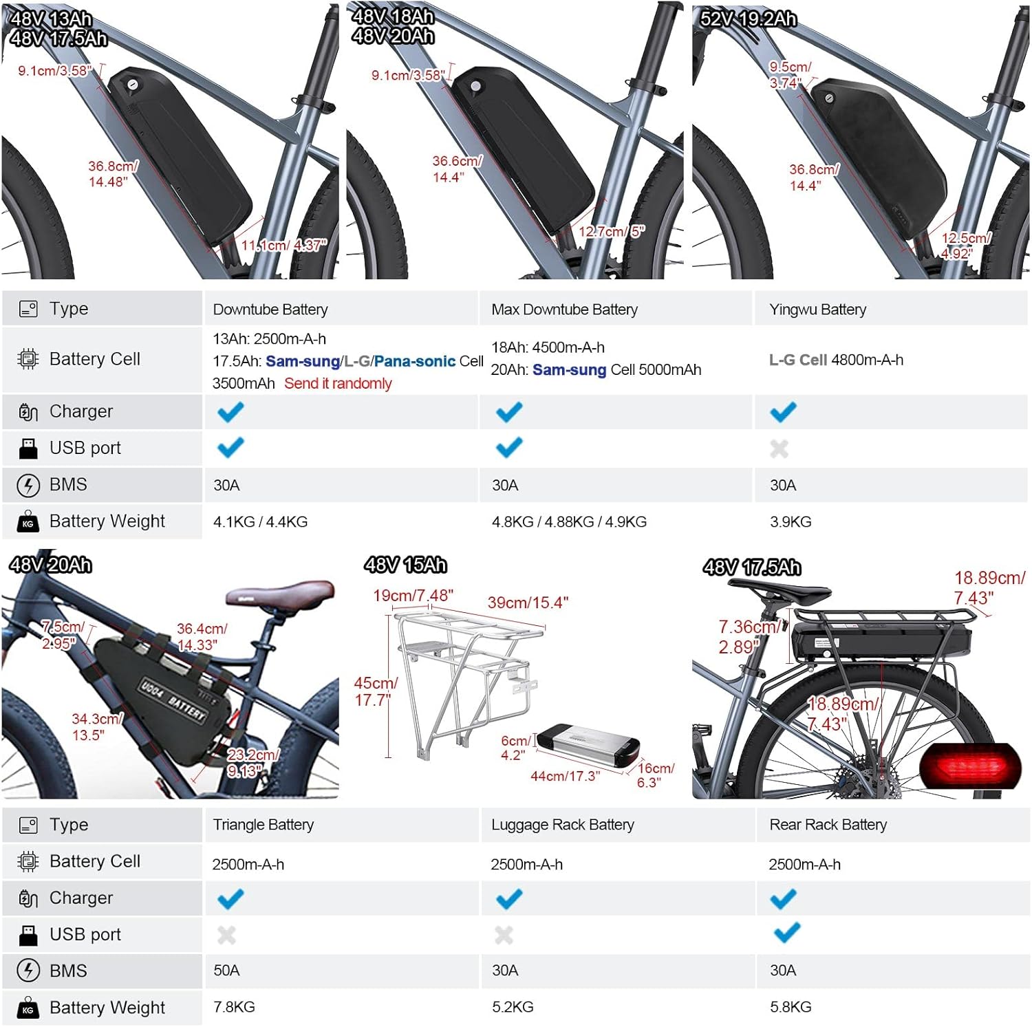 BAFANG Electric Bike Motor Kit Mid Drive BBS02B 48V 500W Bicycle Conversion Kit Ebike fit with BB68-73mm MTB Commuter Bikes with Optional Hailong Shark Battery & Rear Rack Battery with Charger