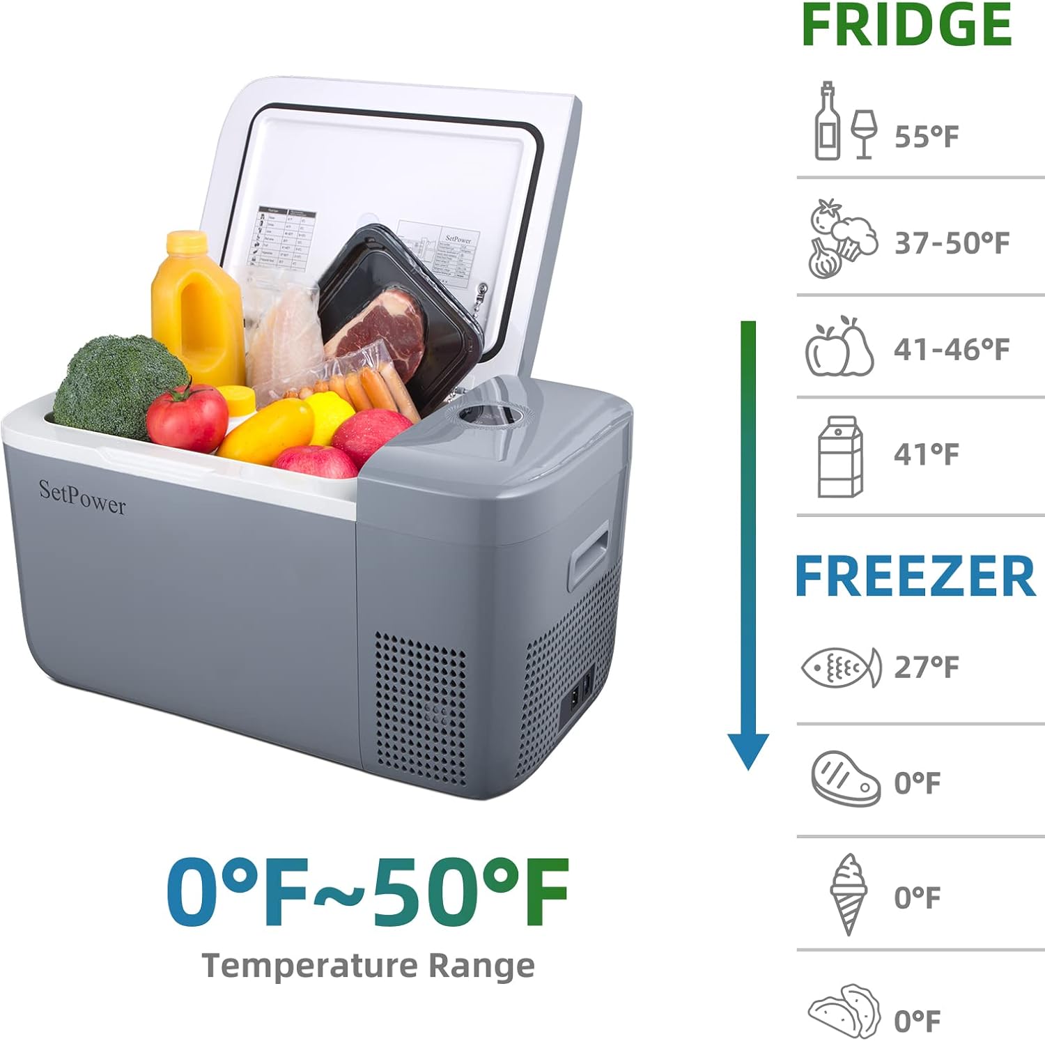 SetPower 12 Volt Refrigerator for Car 12V Fridge Freezer Portable 12/24V DC 110~240 Volt AC for Truck Van RV Jeep Camper SUV Boat Travel Camping Road Trips Tailgating 0�H~50�H 21qt (FC20 with AC Adapter)