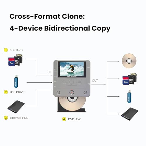 VHS to DVD Recorder - VCR/Camcorder/Tape/Player to USB Device/SD Card/HDD, Smart Phone WiFi to DVD/USB/SD/HDD Copy, Free APP Digital Converter【with 10 DVDs & AV Cable】