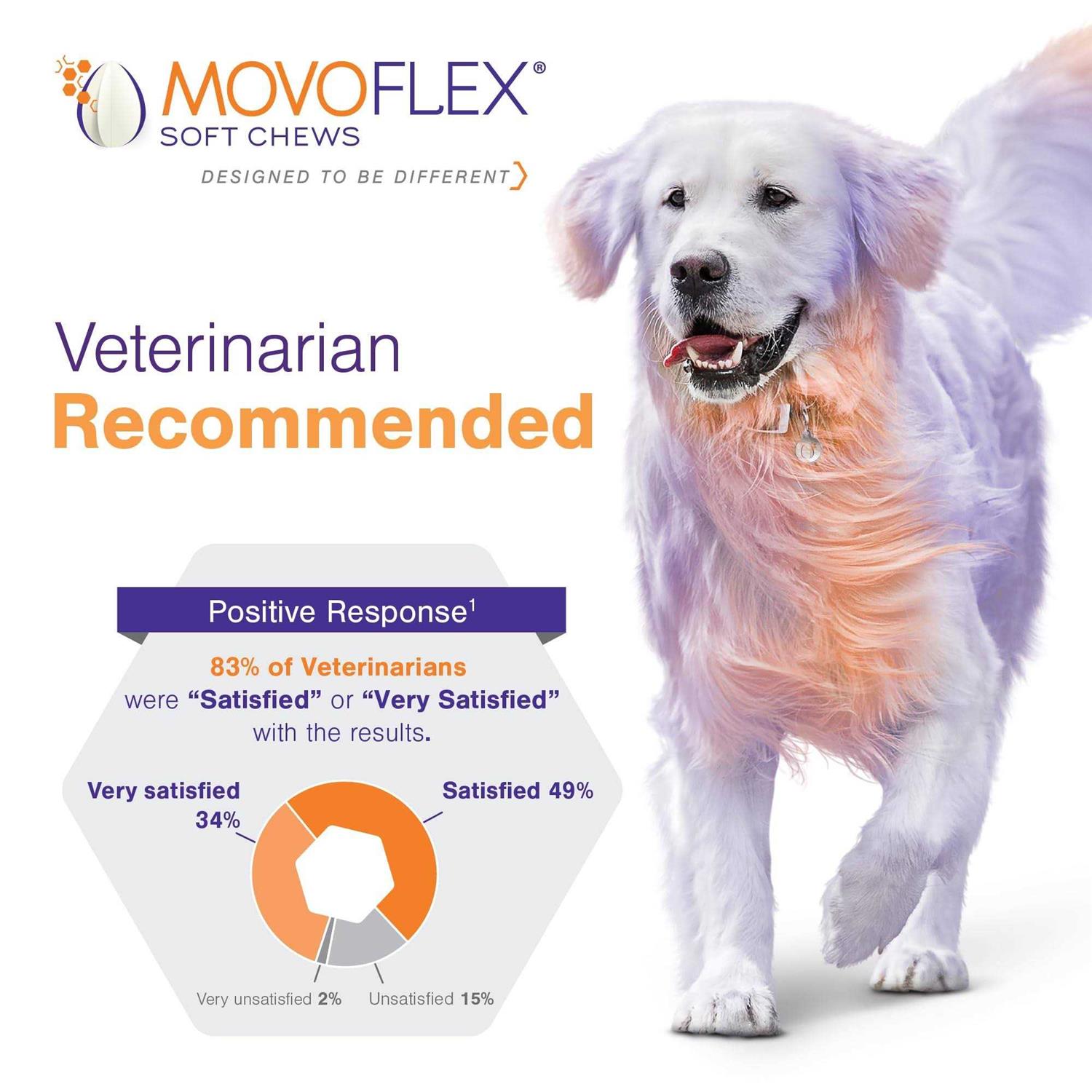 Movoflex Joint Support Soft Chews for Dogs - Pet Supplies online store