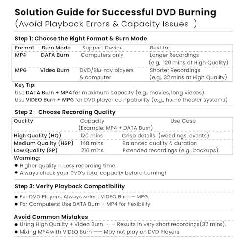 VHS to DVD Recorder - VCR/Camcorder/Tape/Player to USB Device/SD Card/HDD, Smart Phone WiFi to DVD/USB/SD/HDD Copy, Free APP Digital Converter【with 10 DVDs & AV Cable】