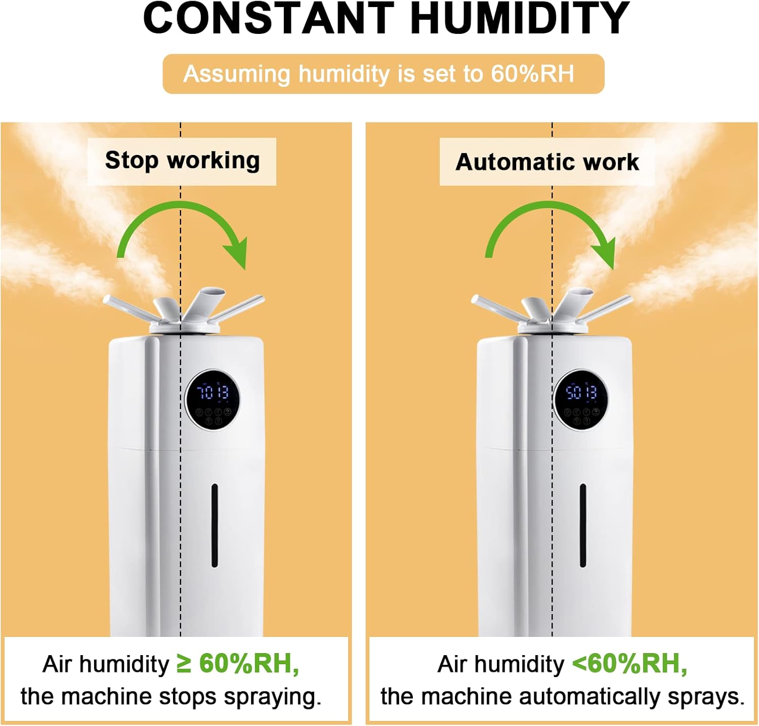 Commercial Industrial Humidifier Whole House Humidifier 6Gals Water Tank Max 2000ml/h Mist Output Faucet Filling Humidifier for Plant Large Greenhouse 110V