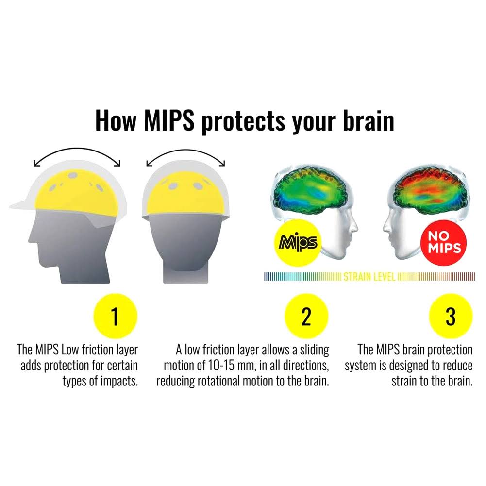 One K MIPS CCS Helmet