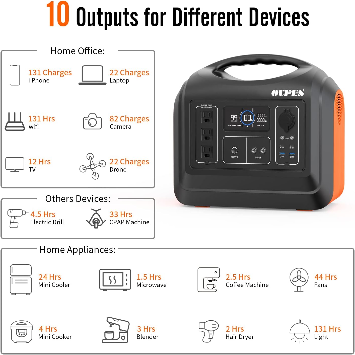 Solar Generator Explorer 1200w, OUPES Portable Power Station 992Wh(2200W Peak) LiFePO4 Power Station Battery Backup, Emergency Generator for Outdoor Camping Home RV