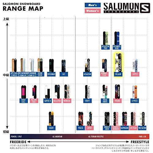 Salomon The Villain Wide Snowboard
