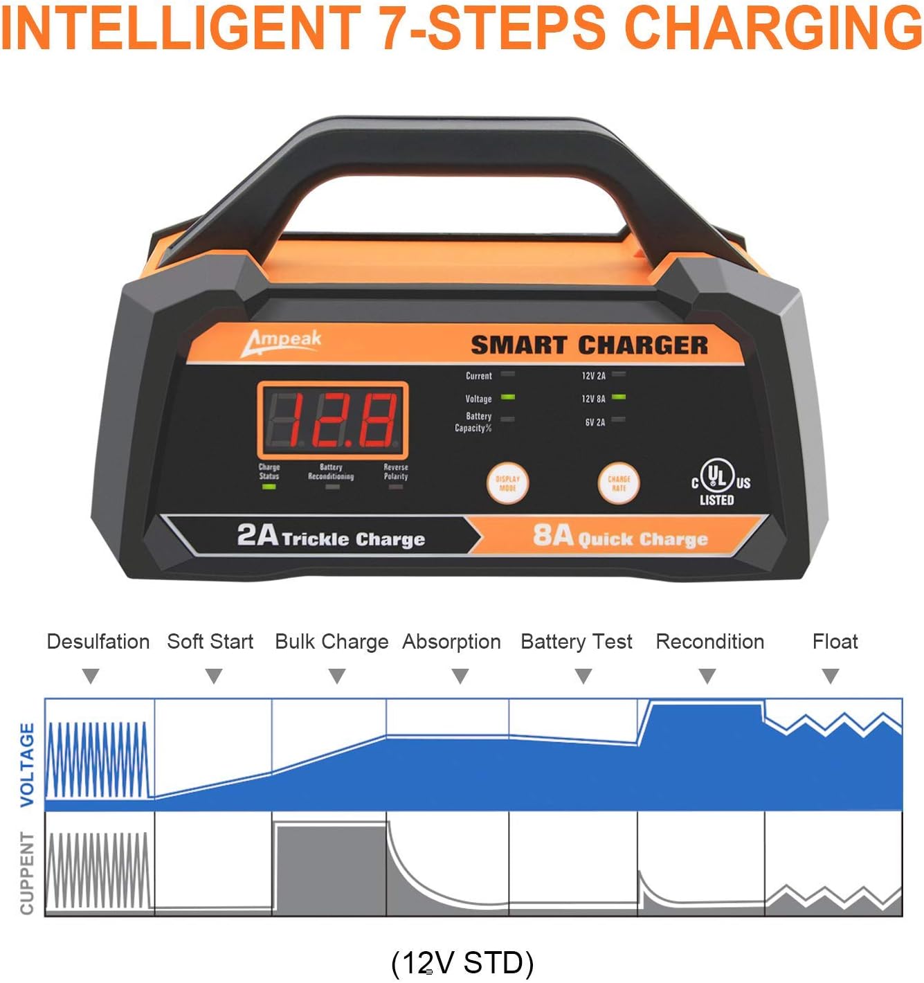 Ampeak 6V 12V Smart Car Battery Charger and Maintainer 2A 8A Fully Automatic with Cable Clamps
