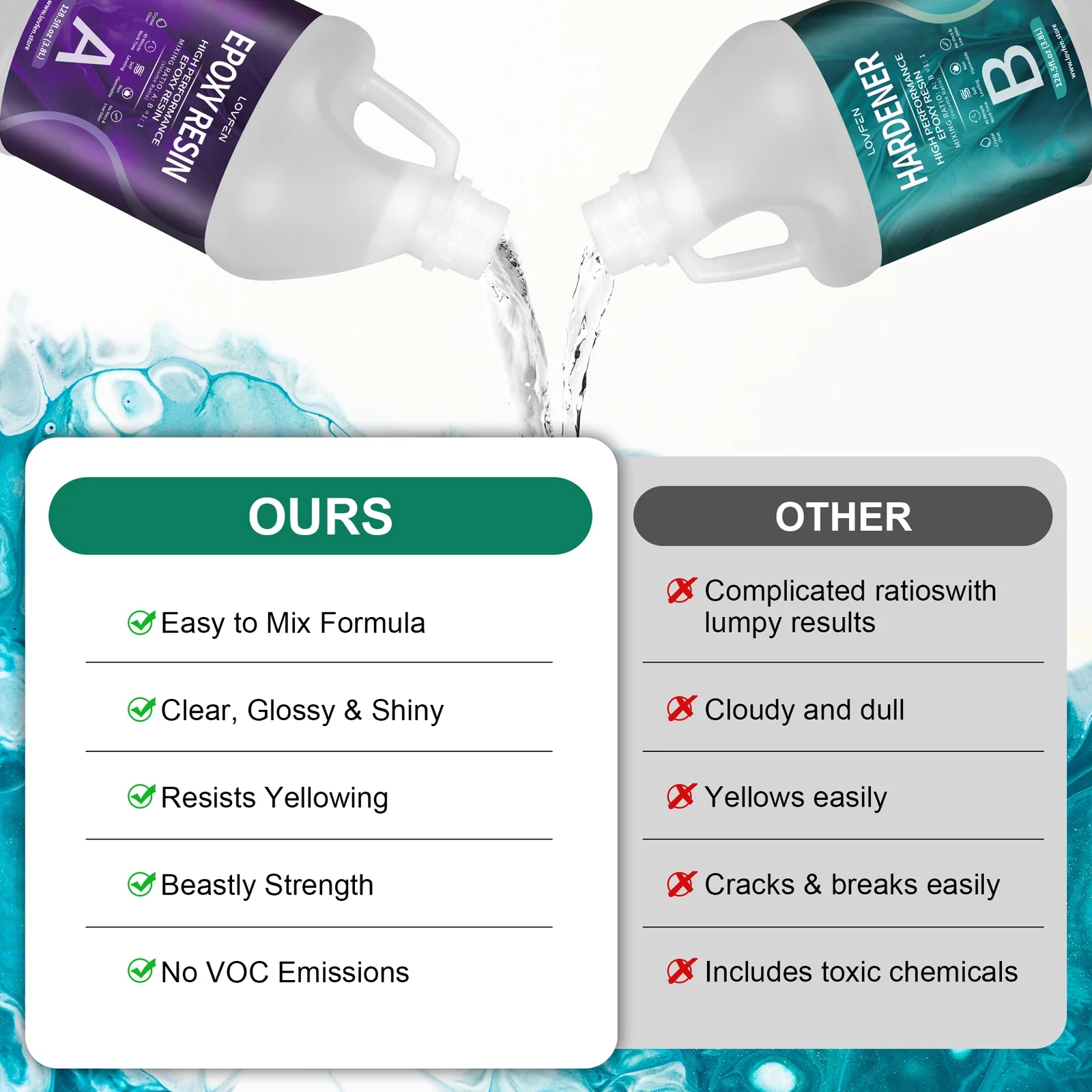 2 Gallon Epoxy Resin Art Resin for DIY,Jewelry,Tabletops,Crystal Clear,High-Performance Resin Epoxy