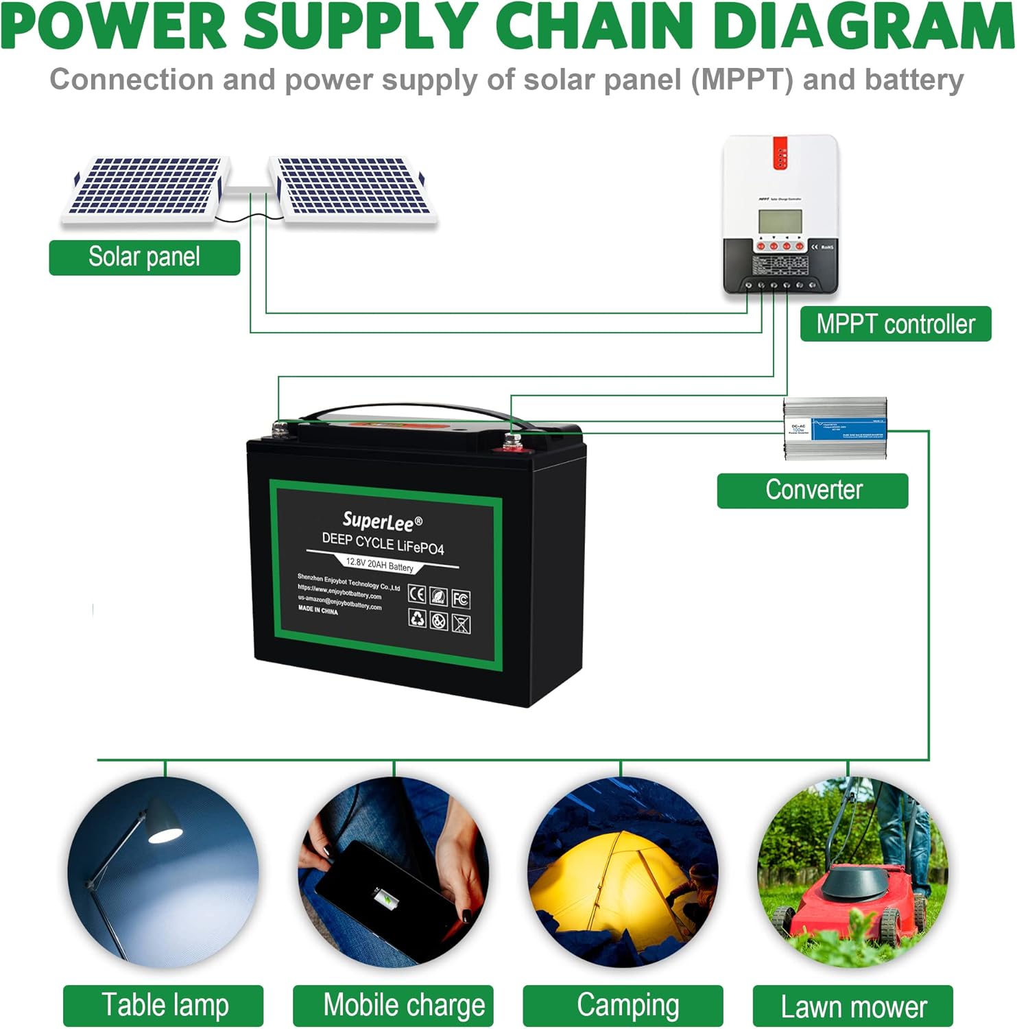 12.8V 100AH LiFePO4 Battery with LCD Display, 5000+ Cycle Lithium Iron Phosphate RV Battery with BMS, Multi-Purposes Lithium Battery, Great Solutions for Home Energy Storage Off-Grid and Backup Power