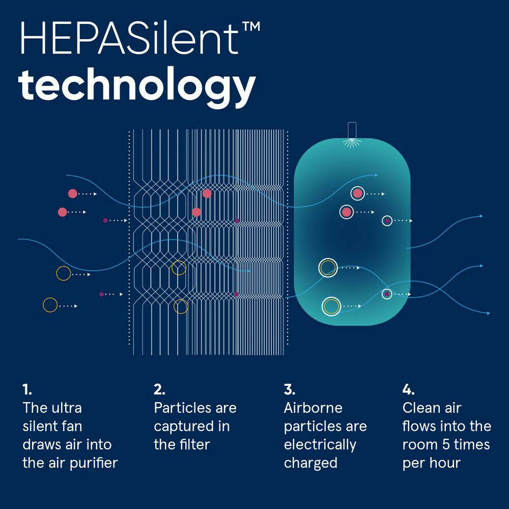 Blueair HEPASilent Classic 203 Slim Air Purifier
