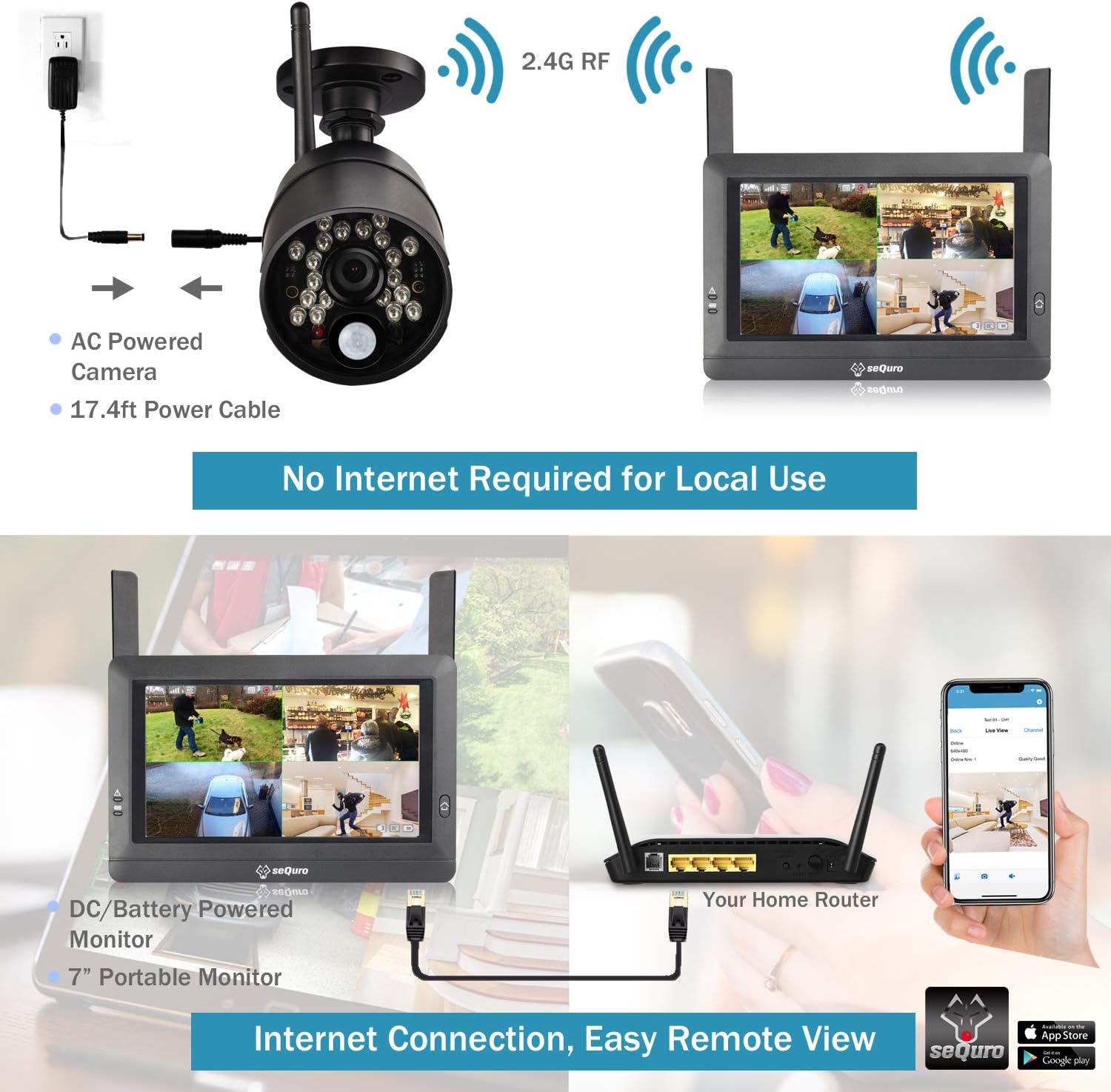 sequro GuardPro Wireless Surveillance Security Camera System Monitor, Weatherproof Outdoor Night Vision HD AC-Powered Camera and Home Surveillance 4CH Monitor DVR Kit with Smartphone Access, 2-cam Kit