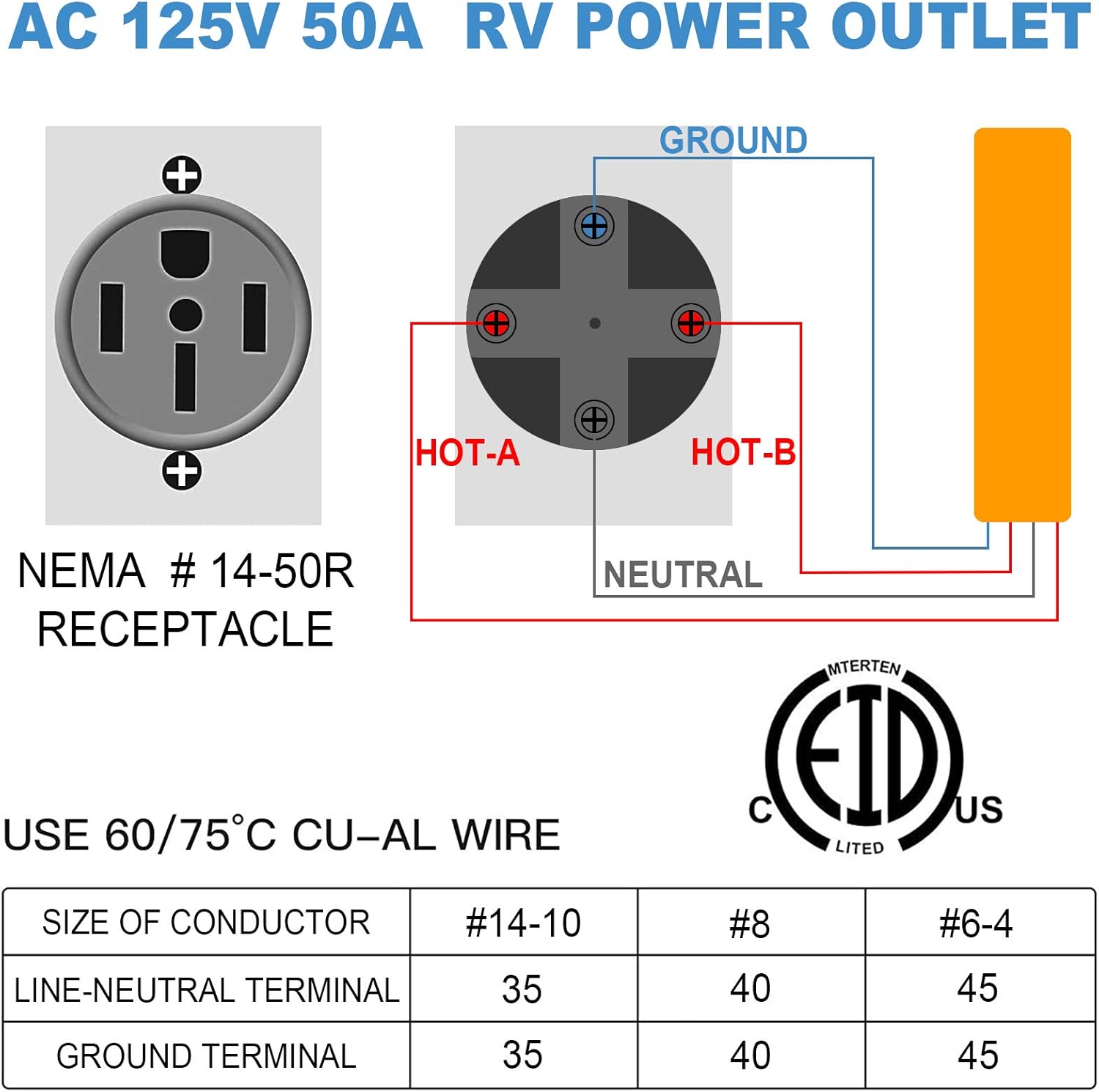 50 Amp 125/250 Volt RV Power Outlet Box, Enclosed Lockable Weatherproof NEMA 14-50R Outdoor Electrical Receptacle Panel, 50 Amp RV Receptacle for RV Camper Trailer Motorhome Electric Car Generator