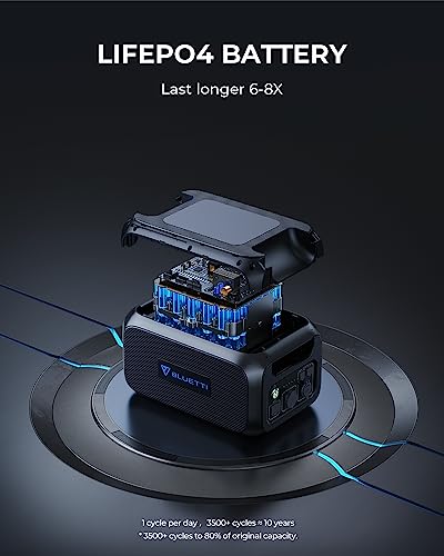BLUETTI Expansion Battery B230, 2048Wh LiFePO4 Battery Pack for Power Station AC180/AC200MAX/AC200P/EP500Pro, DC Power Source w/ 100W USB-C, Extra Battery for Home Use, Emergency, Road Trip