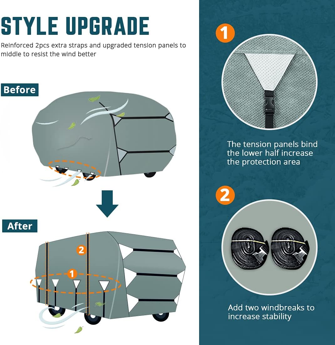 KING BIRD Upgraded Class A RV Cover, Extra-Thick 5 Layers Anti-UV Top Panel, Durable Camper Cover, Fits 30'- 33' Motorhome -Breathable, Watertight, Rip-Stop with 2Pcs Extra Straps & 4 Tire Covers