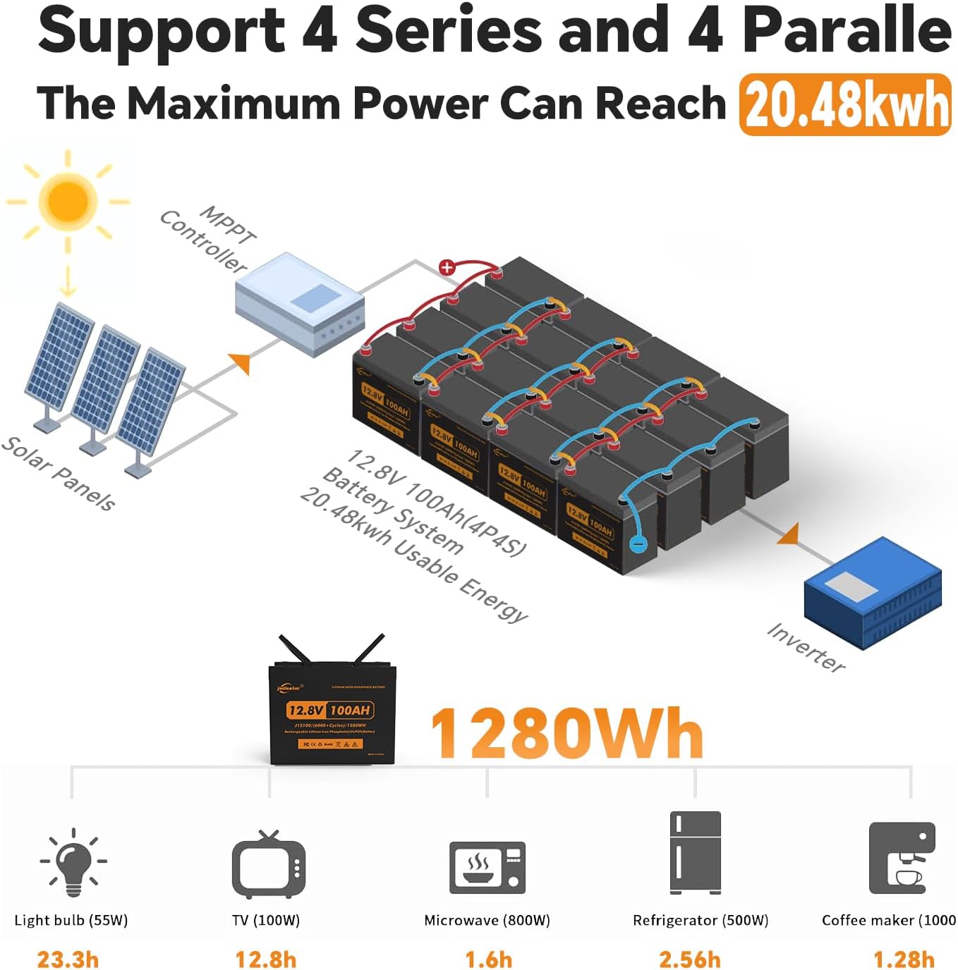 12V 100Ah Lithium LiFePO4 Battery Packs, Rechargeable Lithium Battery 15000+ Deep Cycles with 100A BMS, 1.28kWh, Perfect for Trolling Motors, RVs, Van and Solar Home Energy Storage