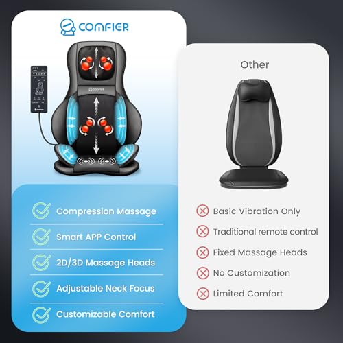 COMFIER Shiatsu Neck Back Massager with Heat, 2D ro 3D Kneading Massage Chair Pad, Adjustable Neck Massage,Seat Massager for Full Body Relaxation, Christmas Gifts for Dad Mom Women Men,Dark Gray