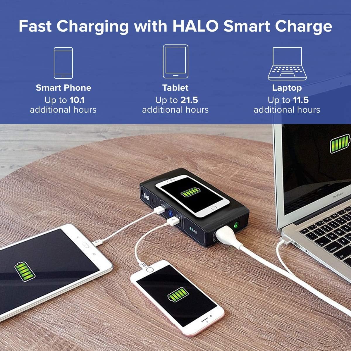 HALO Bolt Wireless Laptop Power Bank - 44400 mWh Portable Phone Laptop Charger Car Jump Starter with AC Outlet and Car Charger, Rose Gold (114494)