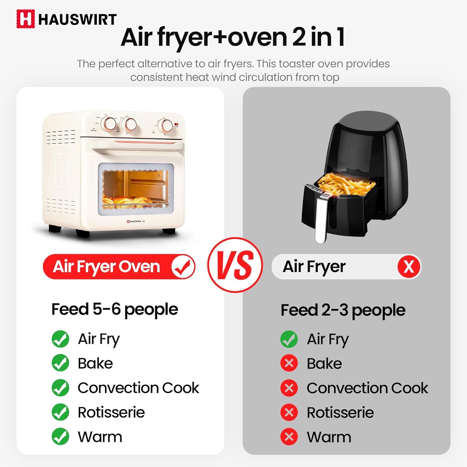 Hauswirt 19Qt Retro Style Air Fryer Conventional Oven K3,10-in-1 Combo,Extra Capacity Air Fryer,Baking and Frying Integrated,1250 Watts,150°F - 450°F,Non-Stick, Stainless Steel,Online Recipe Booklet