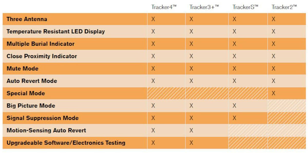 BCA Tracker 4 Avalanche Transceiver