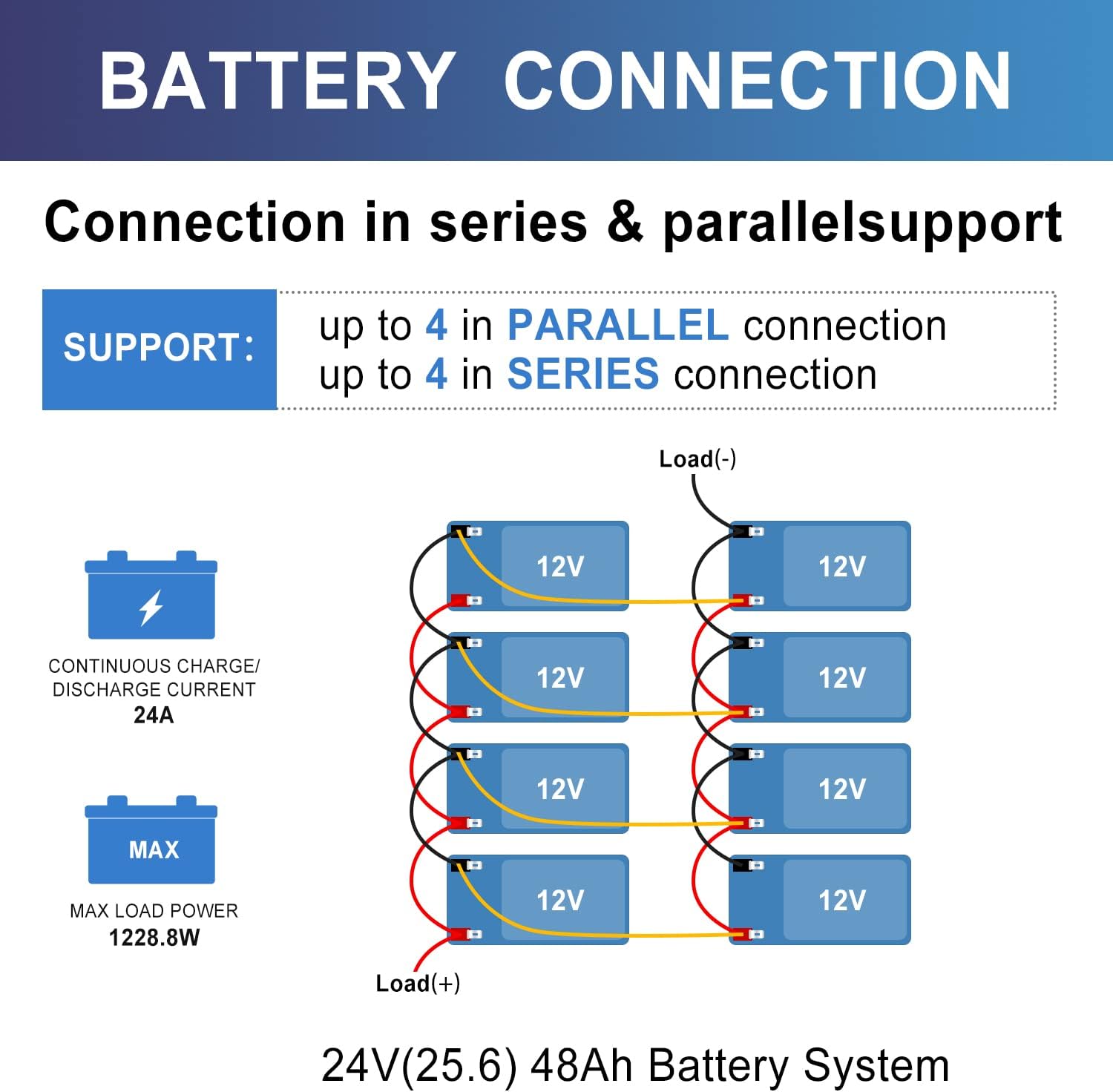 12V 200AH Lithium Iron LiFePO4 Deep Cycle Battery, Built-in 200A BMS, 2000+ Cycles Rechargeable Lithium Ion Battery, Perfect for RV/Camper, Solar, Marine, Overland/Van, and Off Grid Applications